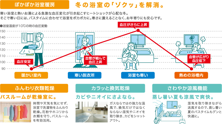 浴室暖房乾燥機